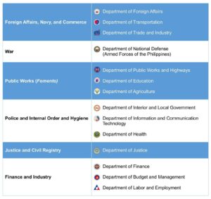 Government Agencies - Independence Day